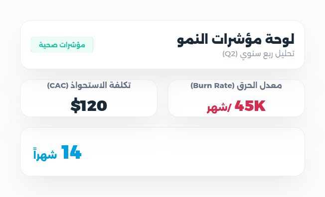 Growth metrics dashboard for Q2