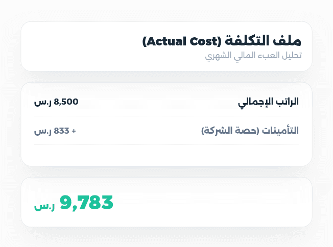 employee cost