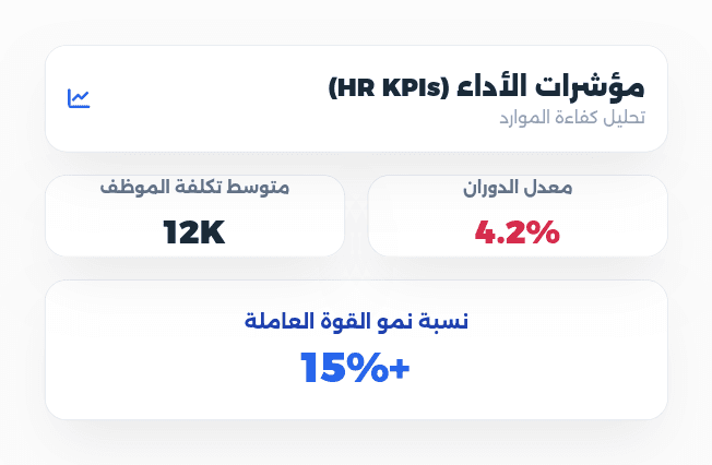 HR KPIS