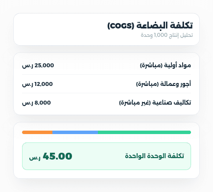 Cost breakdown for COGS analysis