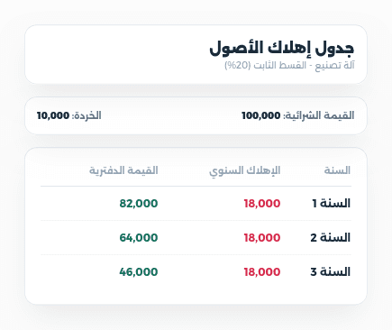 Asset depreciation schedule in Arabic